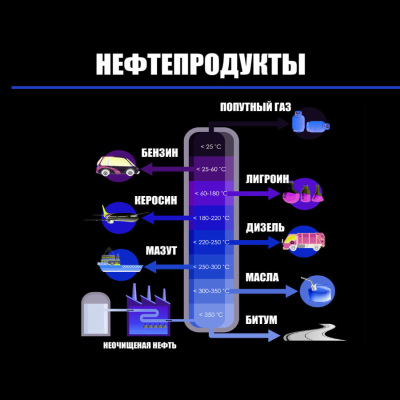 D4.e1 Соглашение о комиссионном вознаграждении за поставку нефтепродуктов. Petroleum Products Supplies Remuneration Agreement