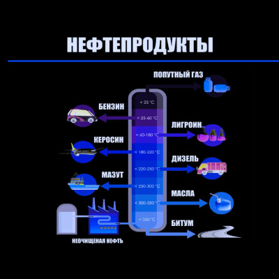 D4.e1 Соглашение о комиссионном вознаграждении за поставку нефтепродуктов (специальный посреднический договор). Petroleum Products Supplies Remuneration Agreement